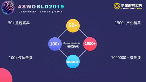 攜手服務(wù)10萬修理廠，零公里冠名2019汽車服務(wù)世界大會冬季峰會，驅(qū)動行業(yè)升級體驗